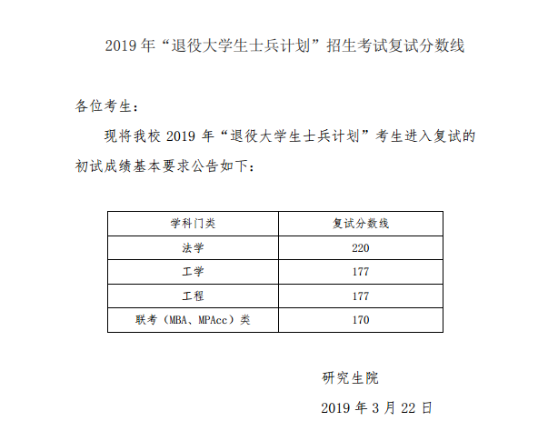 2021西安科技大学研究生分数线一览表（含2019-2020历年复试）