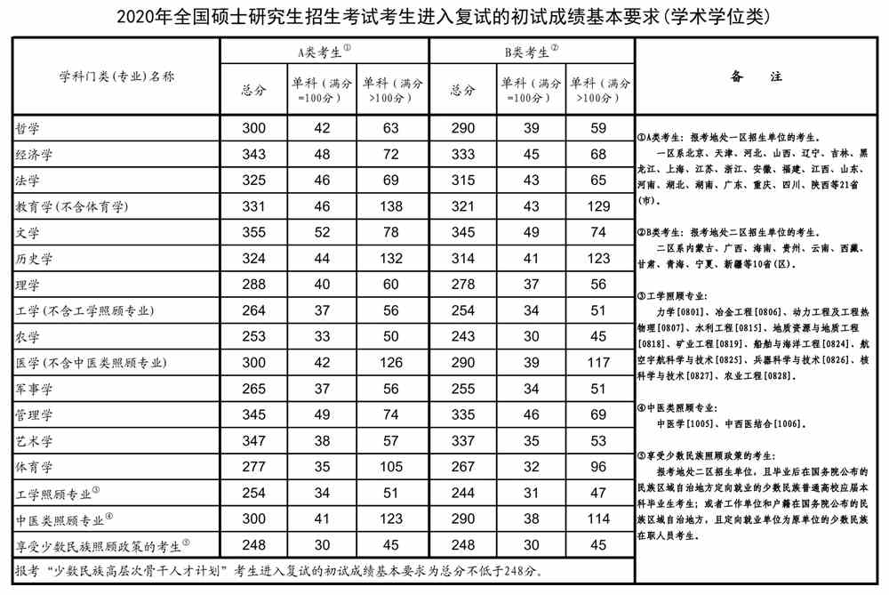 2021广州美术学院研究生分数线一览表（含2019-2020历年复试）