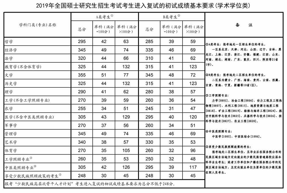 2021广州美术学院研究生分数线一览表（含2019-2020历年复试）