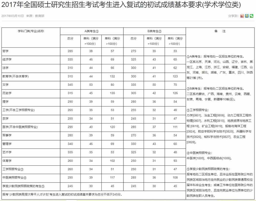 2021广州美术学院研究生分数线一览表（含2019-2020历年复试）