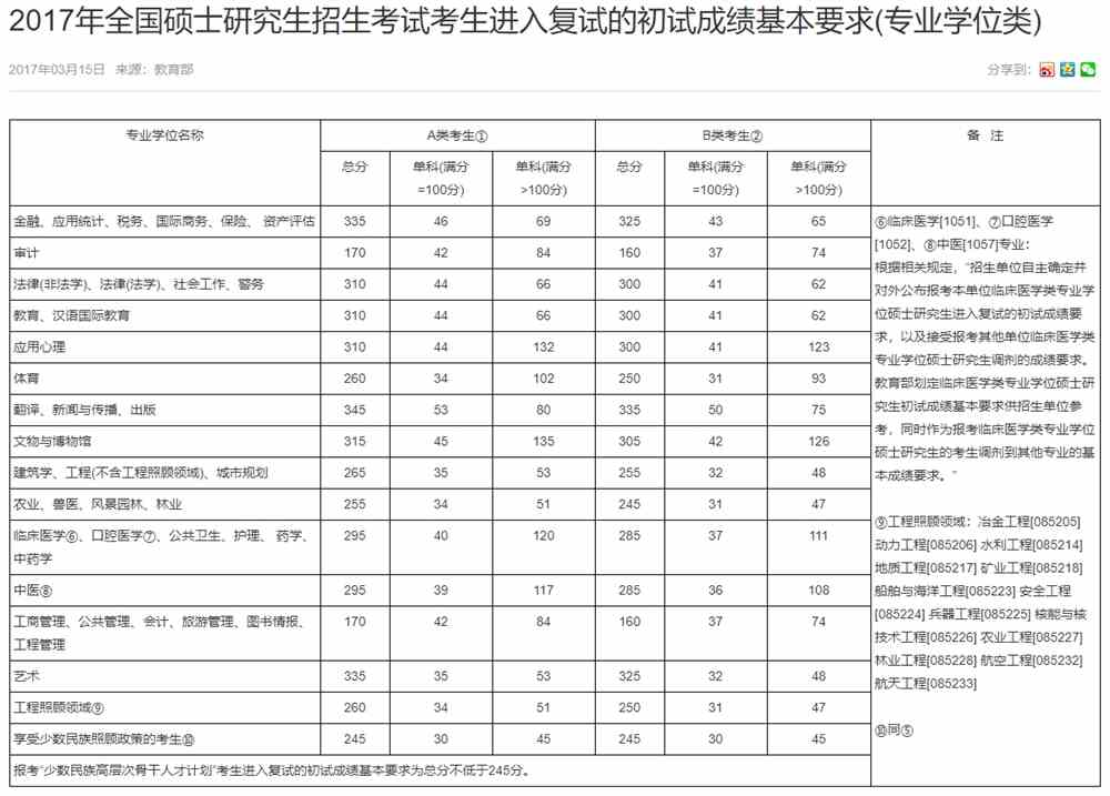 2021广州美术学院研究生分数线一览表（含2019-2020历年复试）