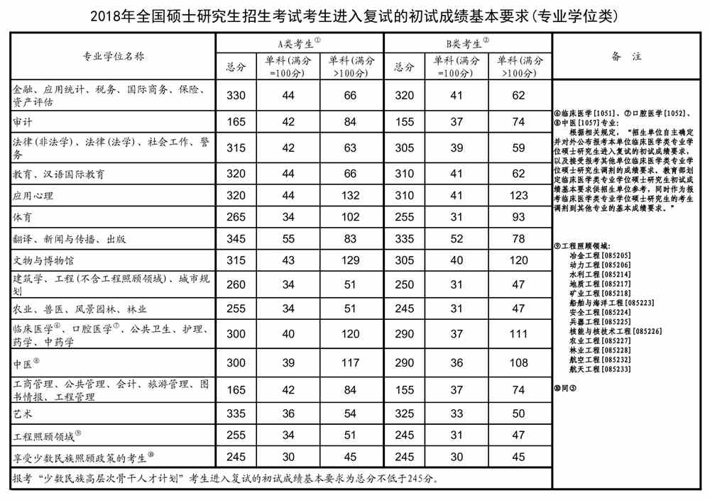 2021广州美术学院研究生分数线一览表（含2019-2020历年复试）