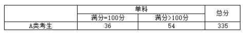 2021星海音乐学院研究生分数线一览表（含2019-2020历年复试）