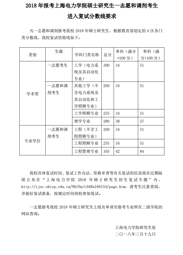 2021上海电力大学研究生分数线一览表（含2019-2020历年复试）