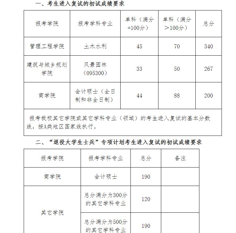 2021青岛理工大学研究生分数线一览表（含2019-2020历年复试）