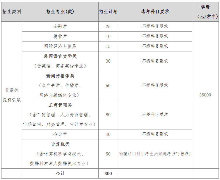 温州商学院2022年三位一体综合评价招生简章