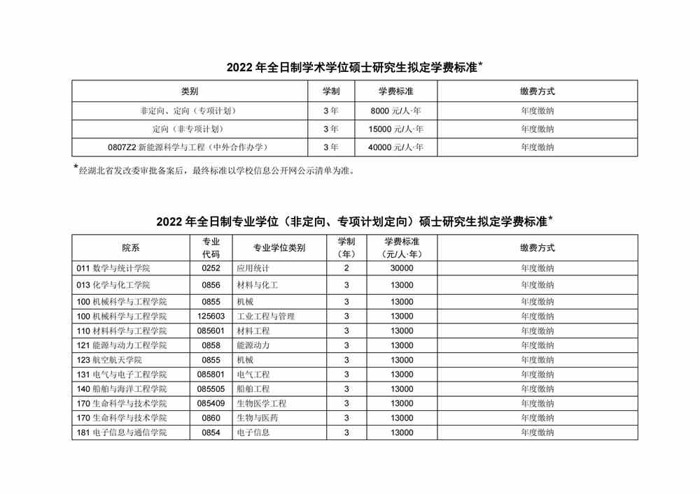 2022华中科技大学研究生学费多少钱一年-各专业收费标准