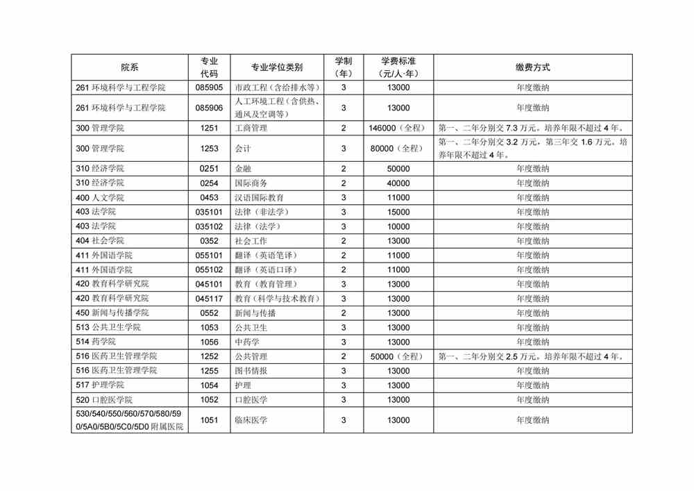 2022华中科技大学研究生学费多少钱一年-各专业收费标准