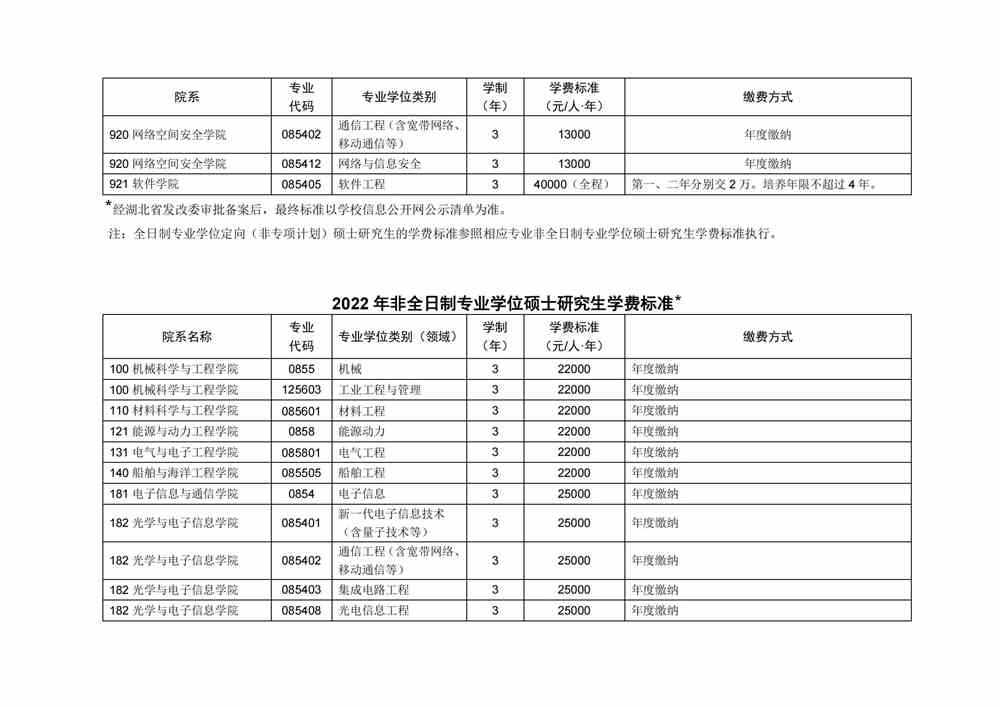 2022华中科技大学研究生学费多少钱一年-各专业收费标准