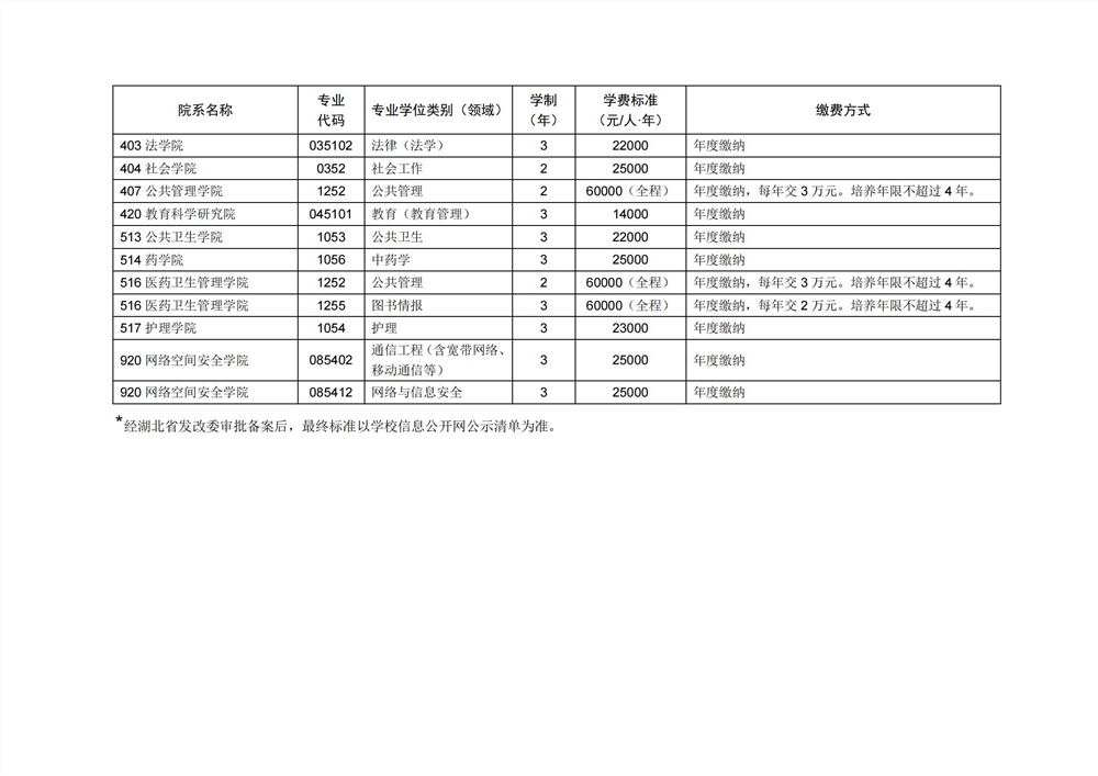 2022华中科技大学研究生学费多少钱一年-各专业收费标准