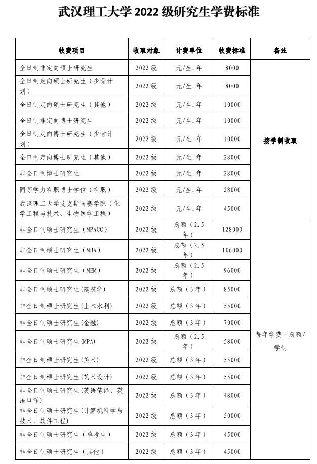 2022武汉理工大学研究生学费多少钱一年-各专业收费标准