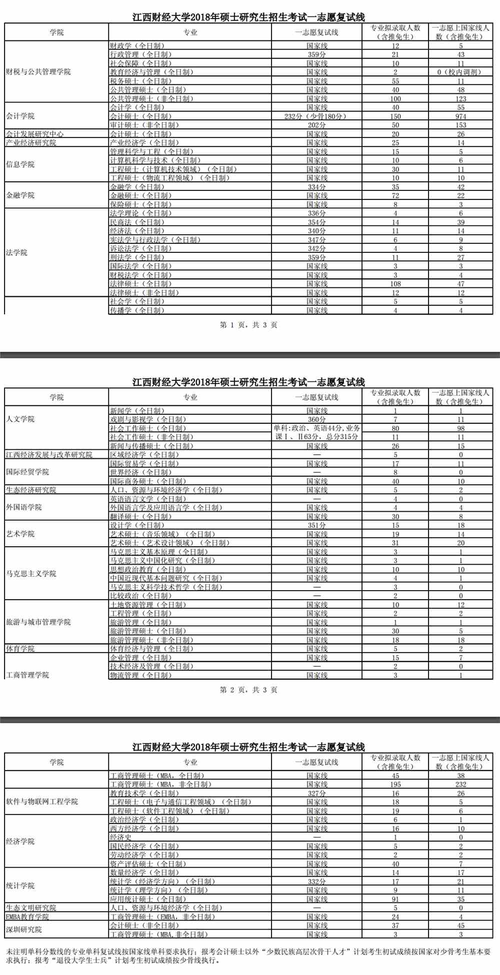 2021江西财经大学研究生分数线一览表（含2019-2020历年复试）
