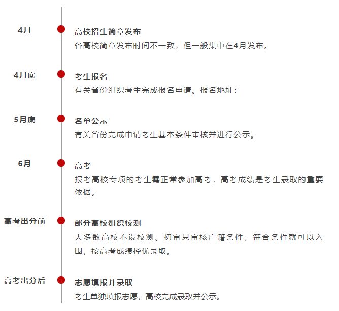 高校专项计划的招生对象是什么？什么时候启动报名？
