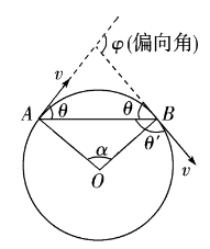 高考物理：常考题型+解题方法汇总，强烈建议收藏！