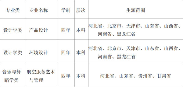 北华航天工业学院2022年艺术类专业招生章程