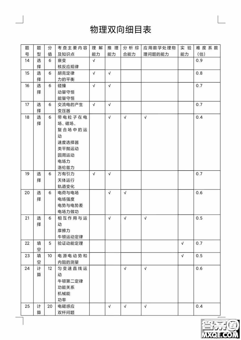 四川省大数据精准教学联盟2019级高三第一次统一监测理科综合试题及答案