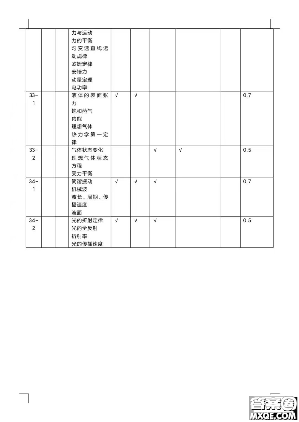 四川省大数据精准教学联盟2019级高三第一次统一监测理科综合试题及答案