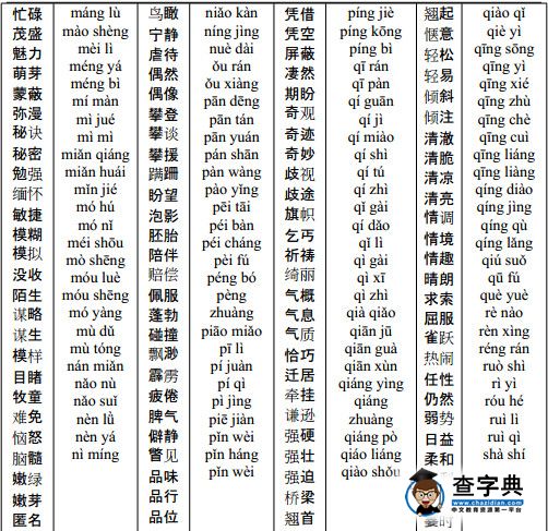 2015中考语文复习周计划：字音练习题及答案（五）