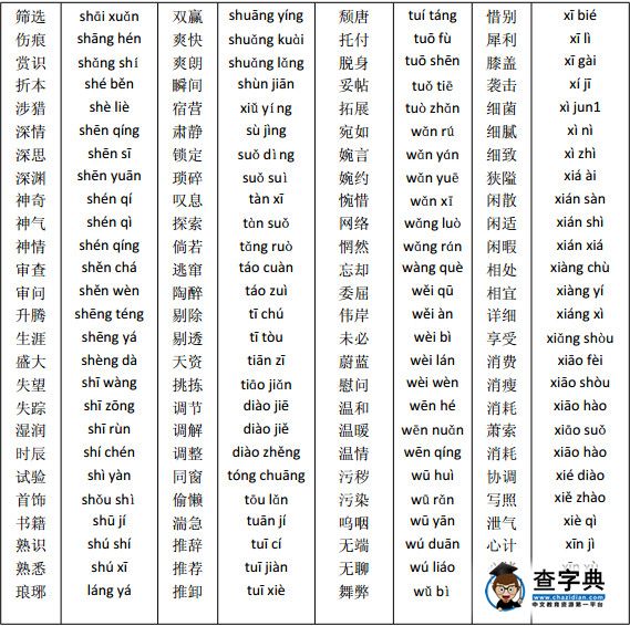 2015中考语文复习周计划：字音练习题及答案（六）