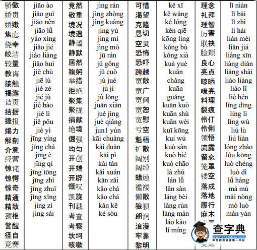 2015中考语文复习周计划：字音练习题及答案（四）