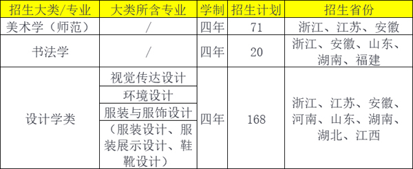 温州大学2022年美术、书法类本科专业招生简章