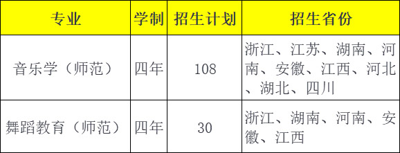 温州大学2022年音乐、舞蹈类本科专业招生简章