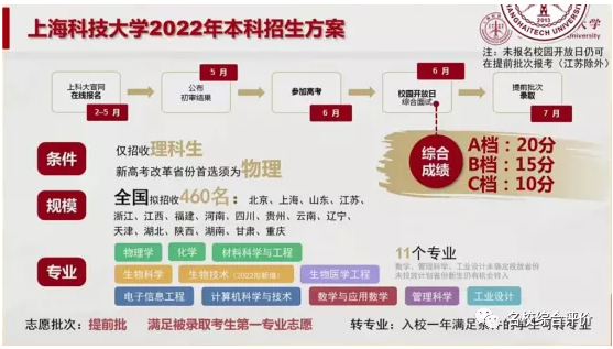 上海科技大学2022年综合评价招生方案