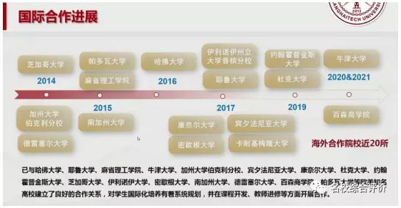 上海科技大学2022年综合评价招生方案