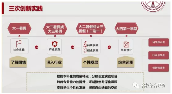 上海科技大学2022年综合评价招生方案