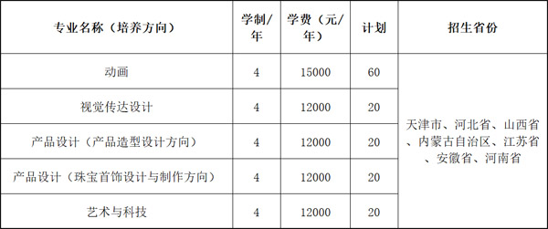天津职业技术师范大学2022年美术类专业招生简章