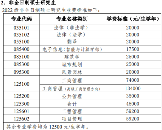 双一流大学公布考研复试线，170分就上岸？