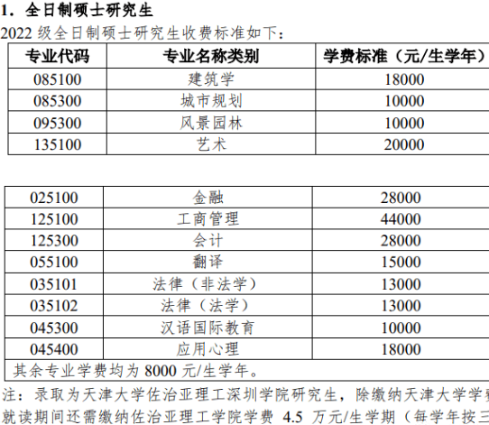 全日制研究生学费大概多少一年全日制研究生学费一览表2022