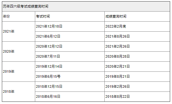 福建四六级成绩公布的时间2022 四六级出分时间2022福建