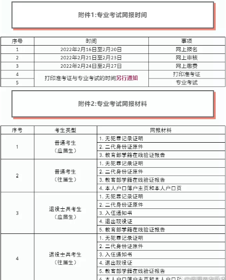 天津市大学软件学院2022年专升本网上报名通知