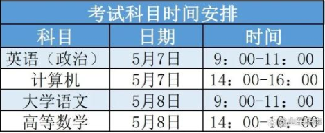 2022山东专升本考试时间具体 2022山东专升本考试时间及科目安排