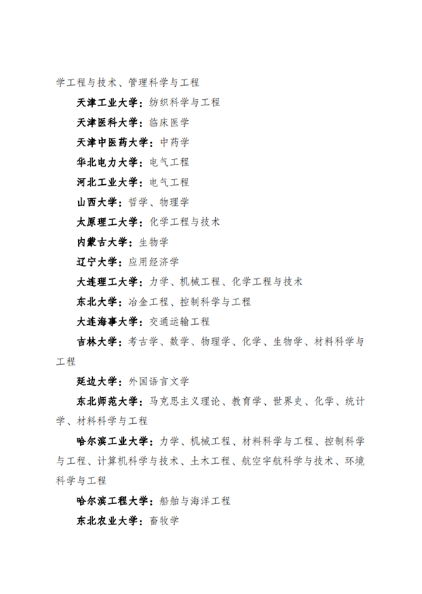 第二轮“双一流”建设高校及学科名单公布2022