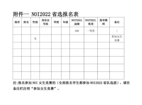 2022年山东省信息学省队选拔通知