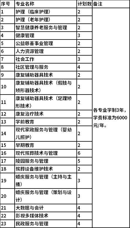 2022北京社会管理职业学院跨黑龙江单独招生专业