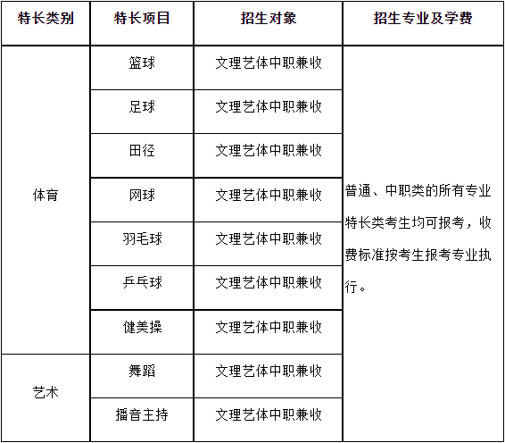特长类招生类别及项目