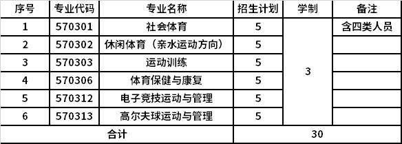 海南体育职业技术学院招生专业
