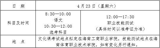 考试时间及地点