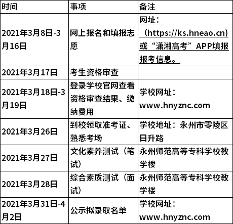 2021年永州师范高等专科学校单独招生安排