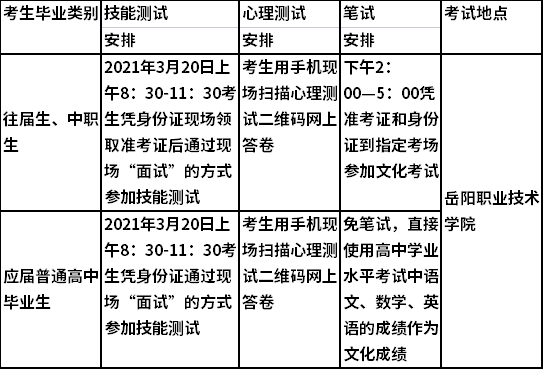 2021年岳阳职业技术学院单独招生考试安排