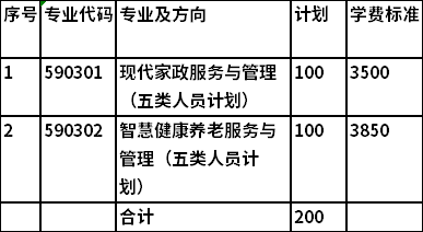 2021年长沙民政职业技术学院单独招生专业