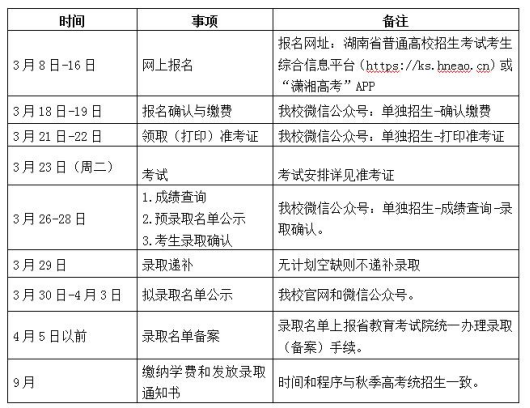 2021年长沙幼儿师范高等专科学校单独招生安排