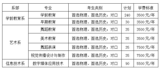 2021年长沙幼儿师范高等专科学校单独招生专业