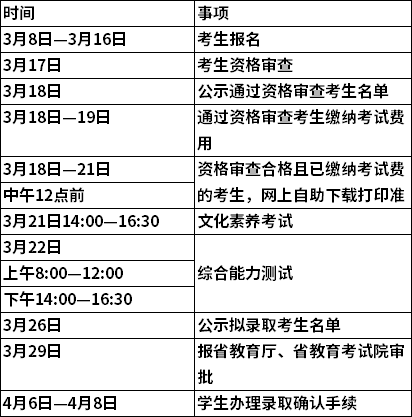 2021年株洲师范高等专科学校单独招生安排