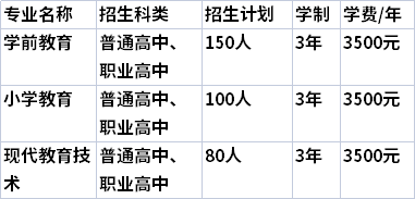 2021年株洲师范高等专科学校单独招生