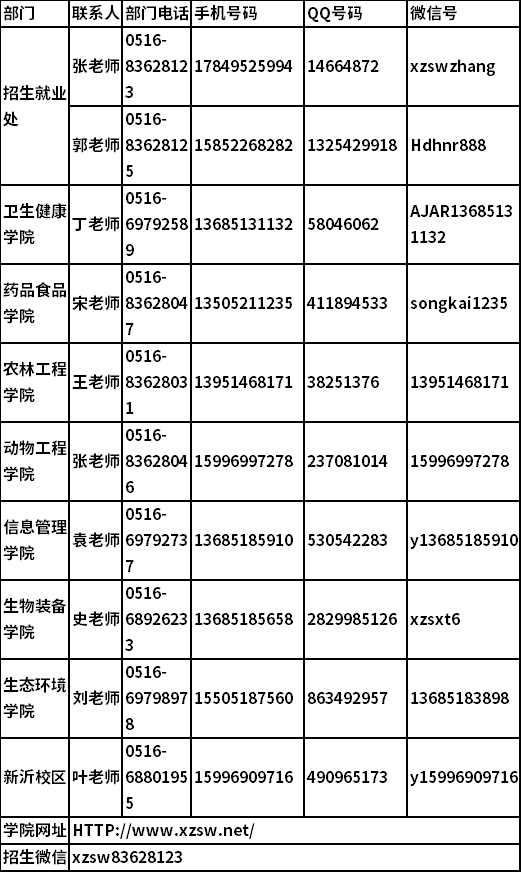 2022年徐州生物工程职业技术学院提前招生联系方式