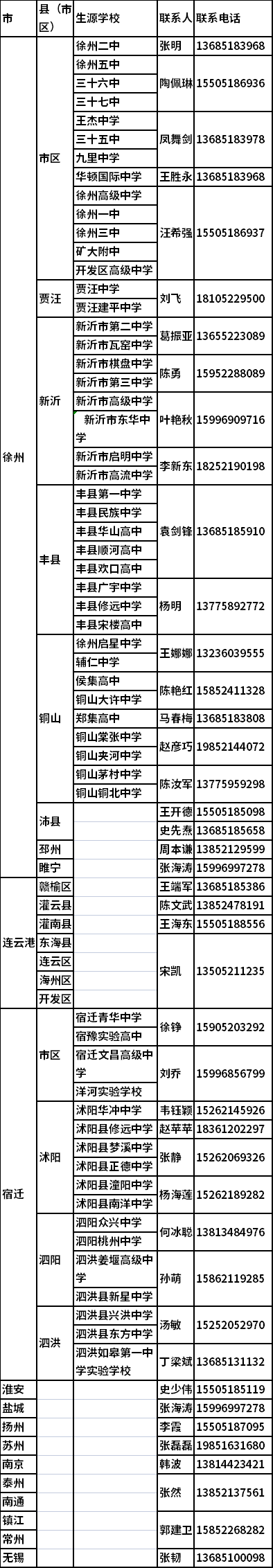 2022年徐州生物工程职业技术学院提前招生联系方式